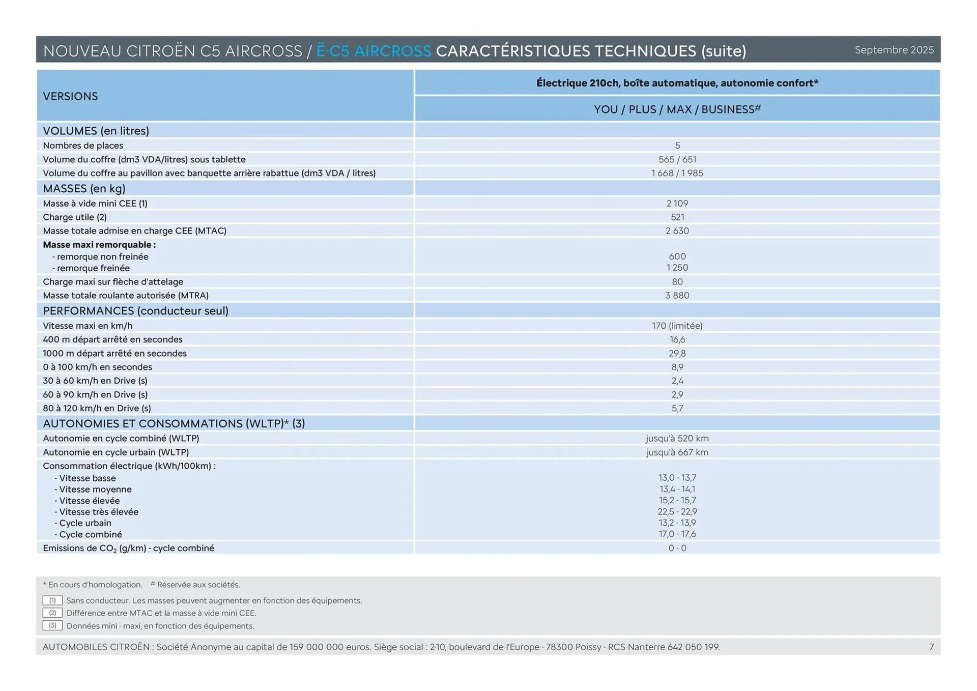 Catalogue Citroën du 13 novembre au 31 janvier 2026 - Catalogue page 7