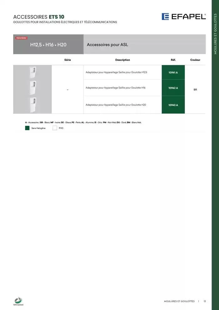 Wireplast 2025 du 3 décembre au 31 décembre 2025 - Catalogue page 13