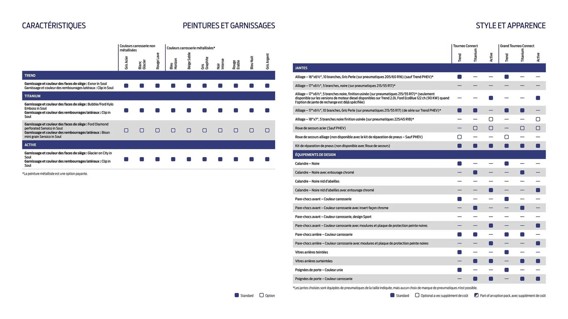 Catalogue Ford du 2 février au 31 décembre 2026 - Catalogue page 11