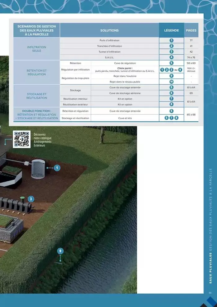ASSAINISSEMENT NON COLLECTIF ET GESTION DES EAUX PLUVIALES du 4 mars au 31 décembre 2025 - Catalogue page 55