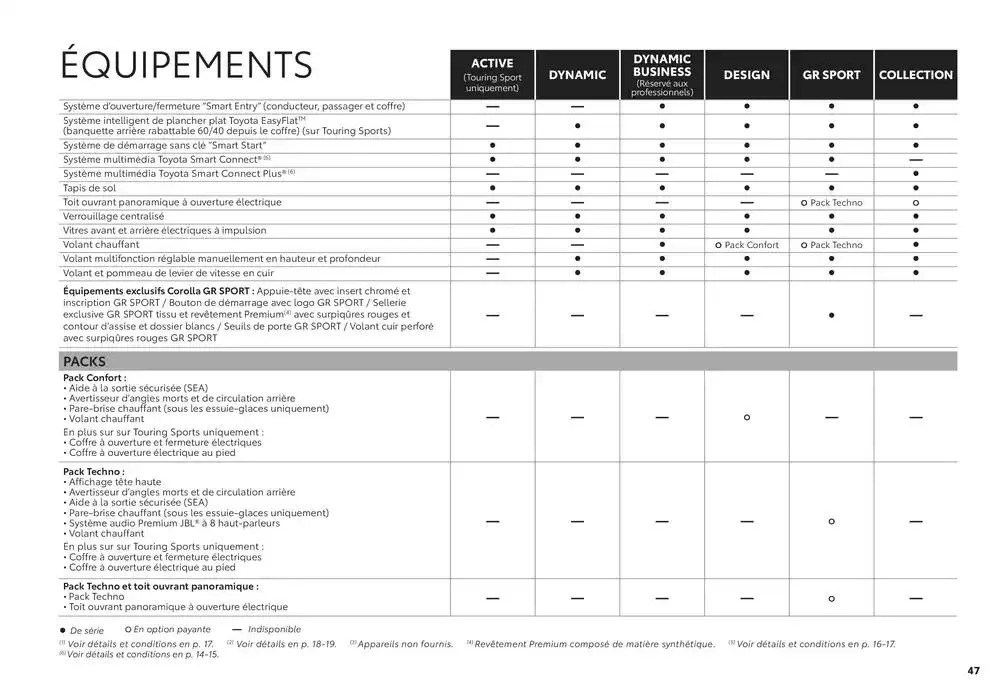 Toyota Corolla Hybride du 6 novembre au 6 novembre 2025 - Catalogue page 47