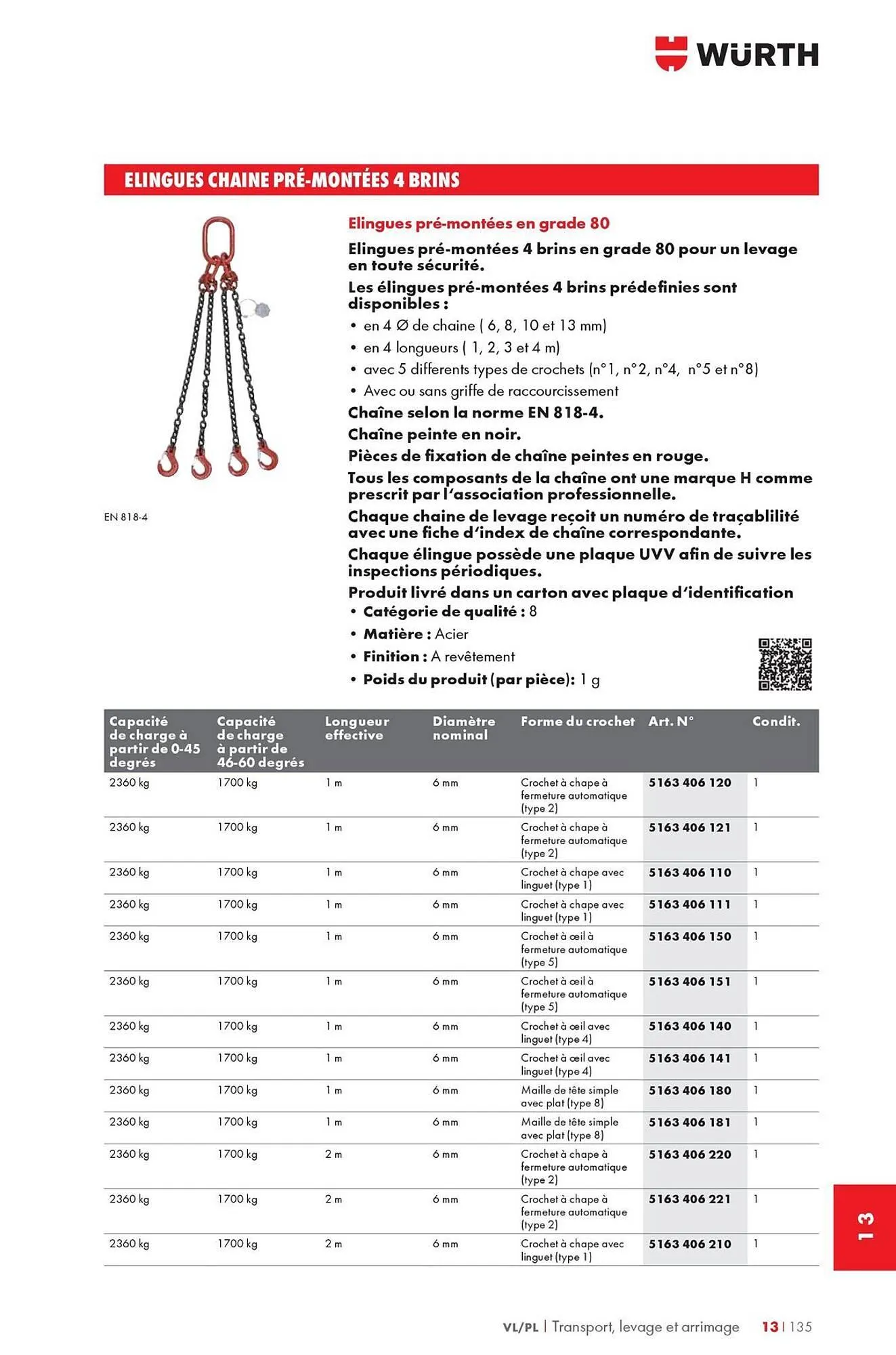 Catalogue Würth du 12 mai au 31 décembre 2025 - Catalogue page 1811