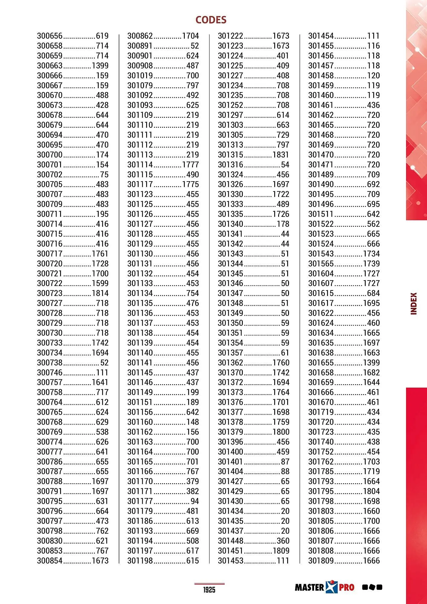 Catalogue Master Pro du 28 janvier au 30 décembre 2028 - Catalogue page 1929