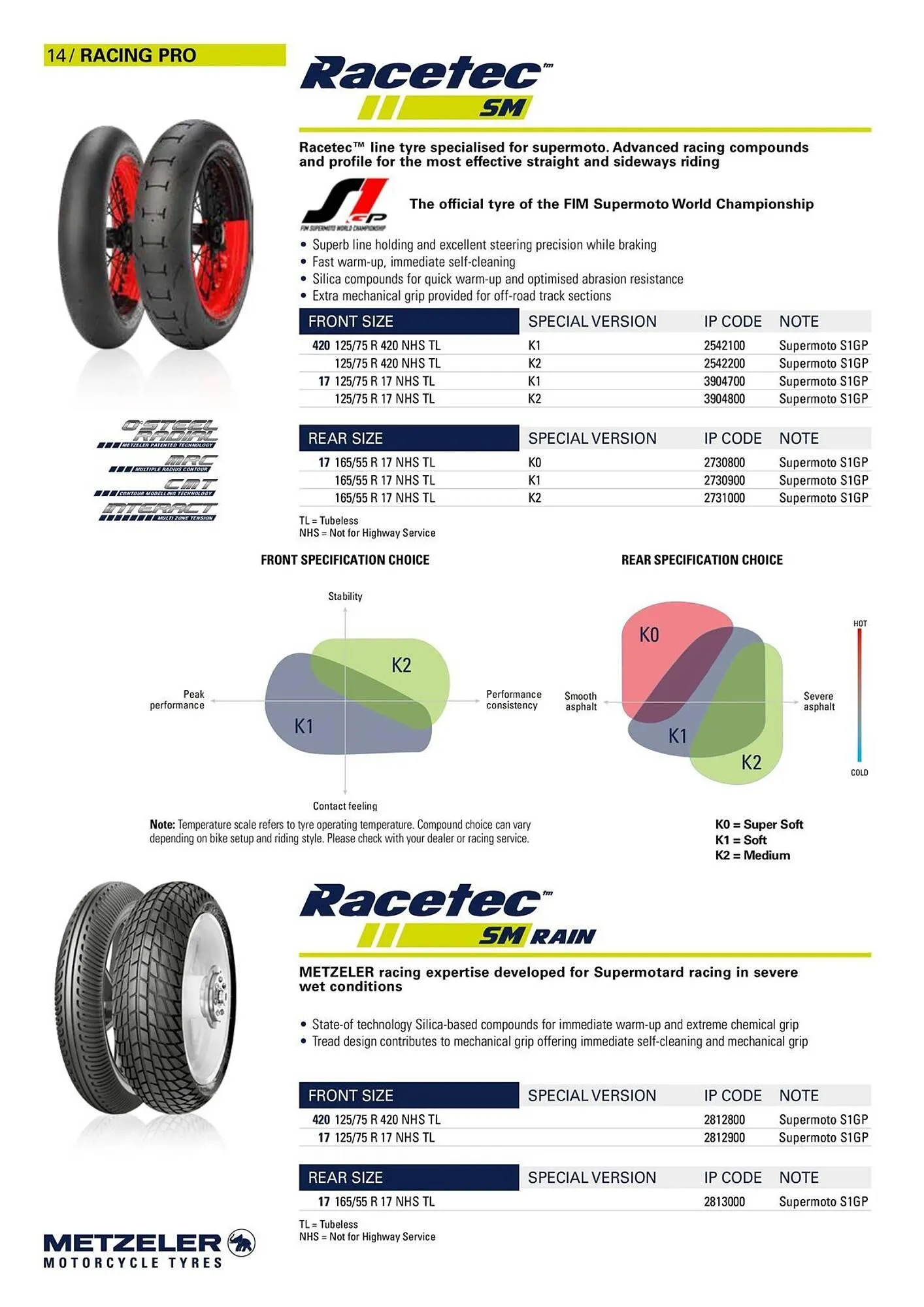 Catalogue Bihr du 10 septembre au 31 décembre 2025 - Catalogue page 14