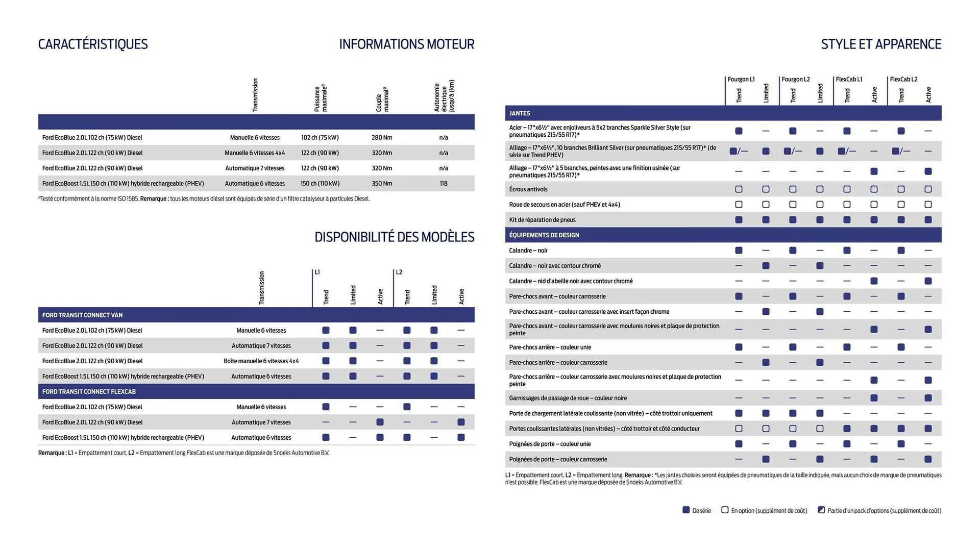 Catalogue Ford du 14 janvier au 10 janvier 2026 - Catalogue page 10