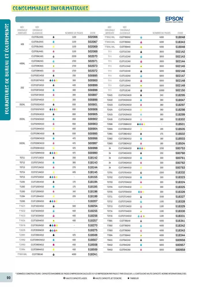 Nos Catalogues Thématiques du 1 janvier au 31 décembre 2025 - Catalogue page 92