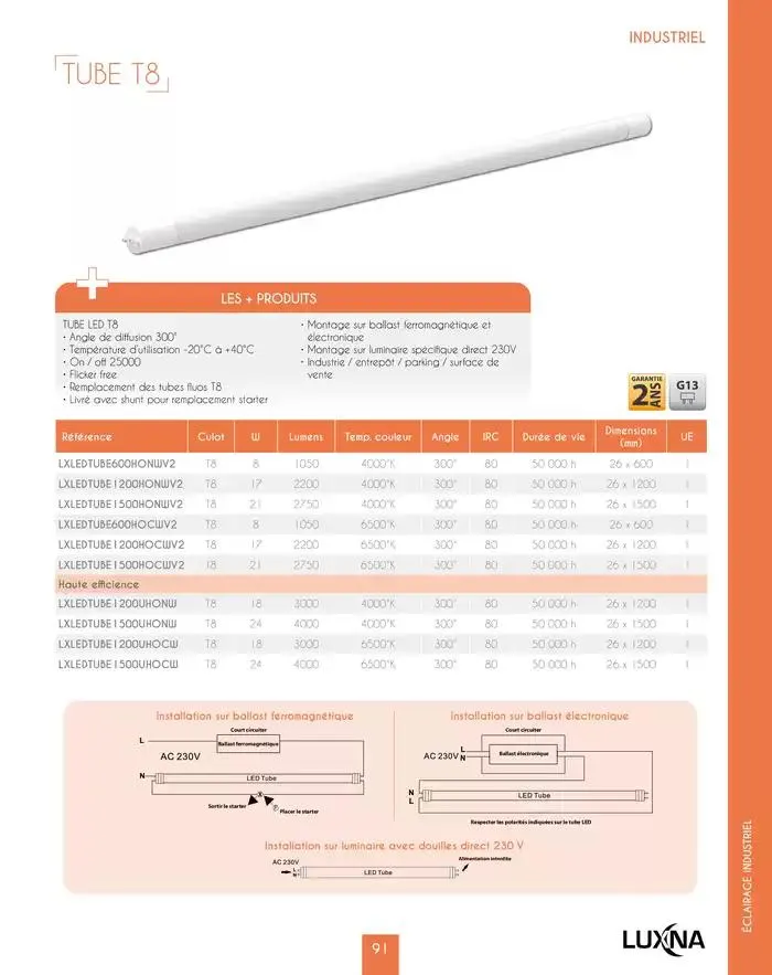 LUXNA 2025 du 1 janvier au 31 décembre 2026 - Catalogue page 93