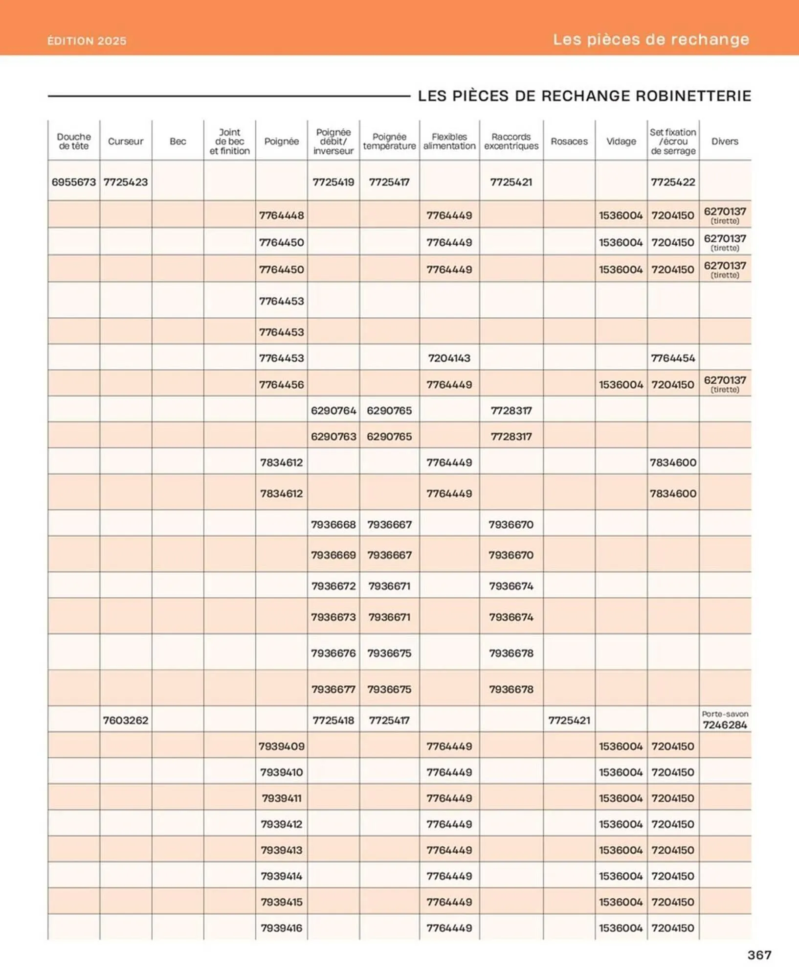 Catalogue Cedeo du 10 octobre au 31 décembre 2025 - Catalogue page 367