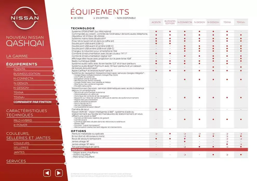 Nouveau Nissan QASHQAI du 3 avril au 3 avril 2026 - Catalogue page 10