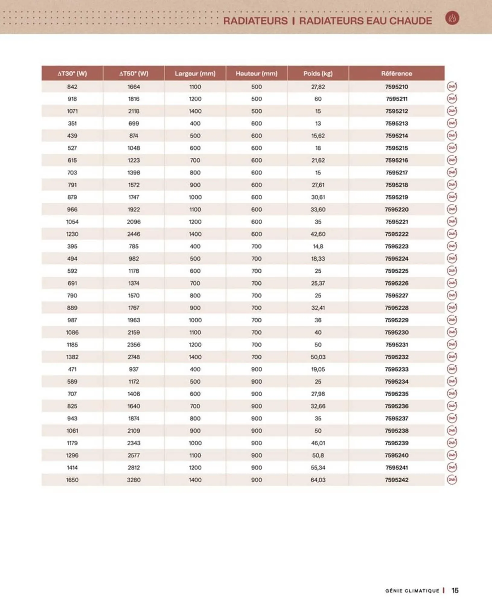 Catalogue Cedeo du 10 octobre au 30 juin 2026 - Catalogue page 15