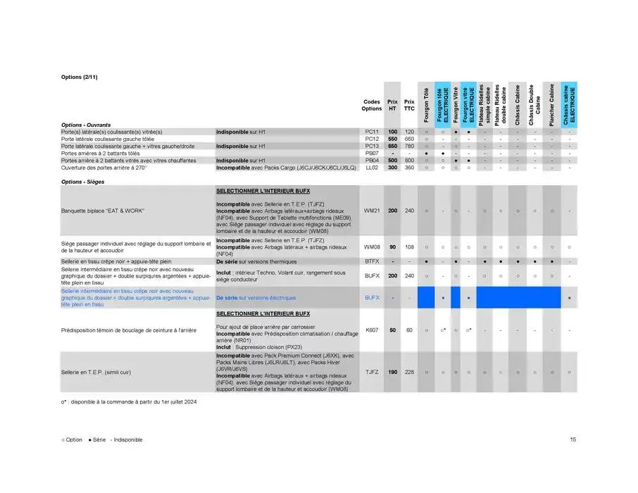 Opel Movano du 17 décembre au 17 décembre 2025 - Catalogue page 25