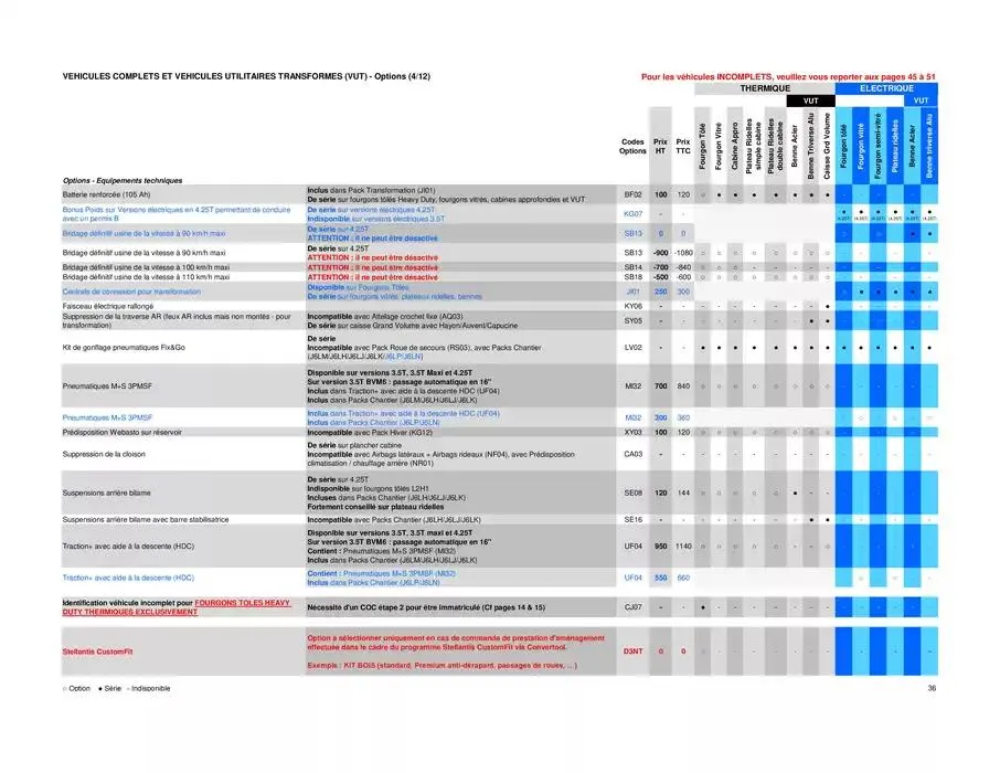 Opel Movano du 8 avril au 8 avril 2026 - Catalogue page 36
