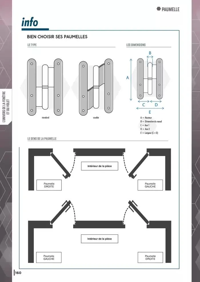 Guide Quincaillerie Serrurerie 2025 - 2026 du 1 avril au 1 avril 2026 - Catalogue page 162
