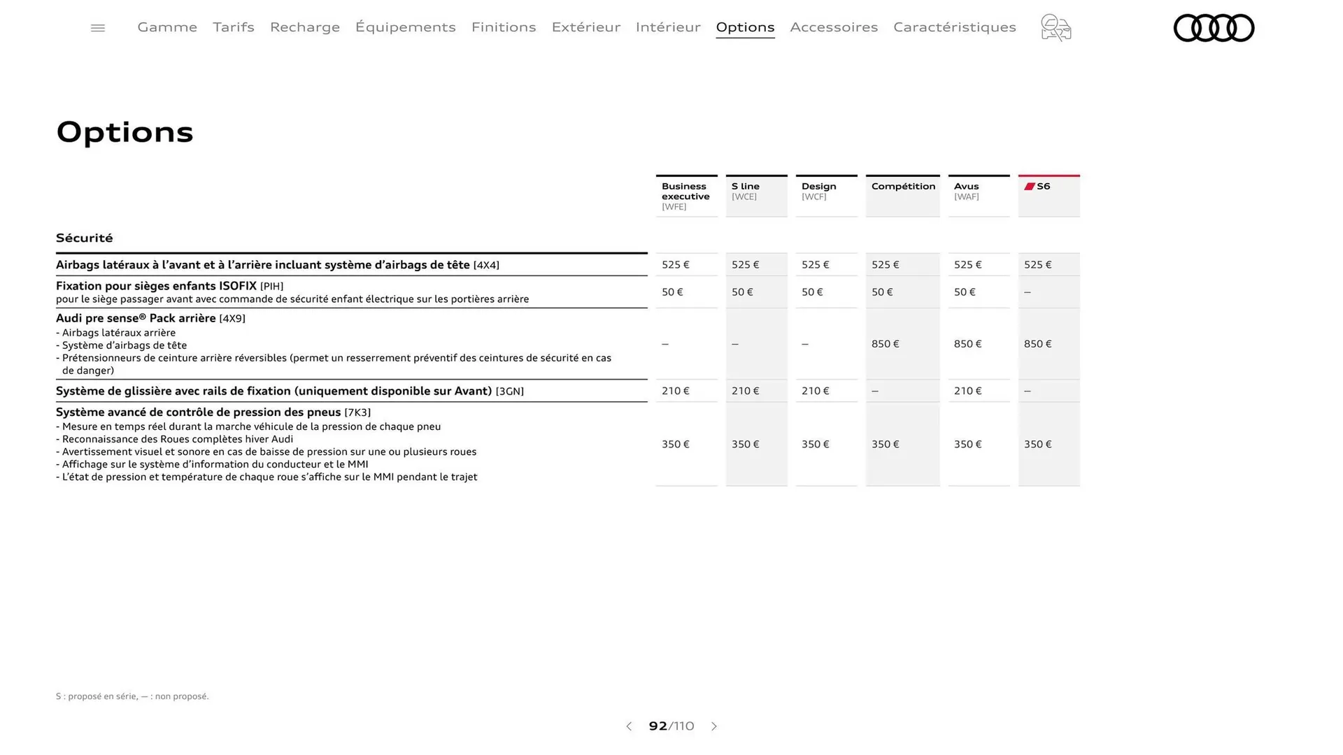 Catalogue Audi du 7 janvier au 31 janvier 2026 - Catalogue page 92