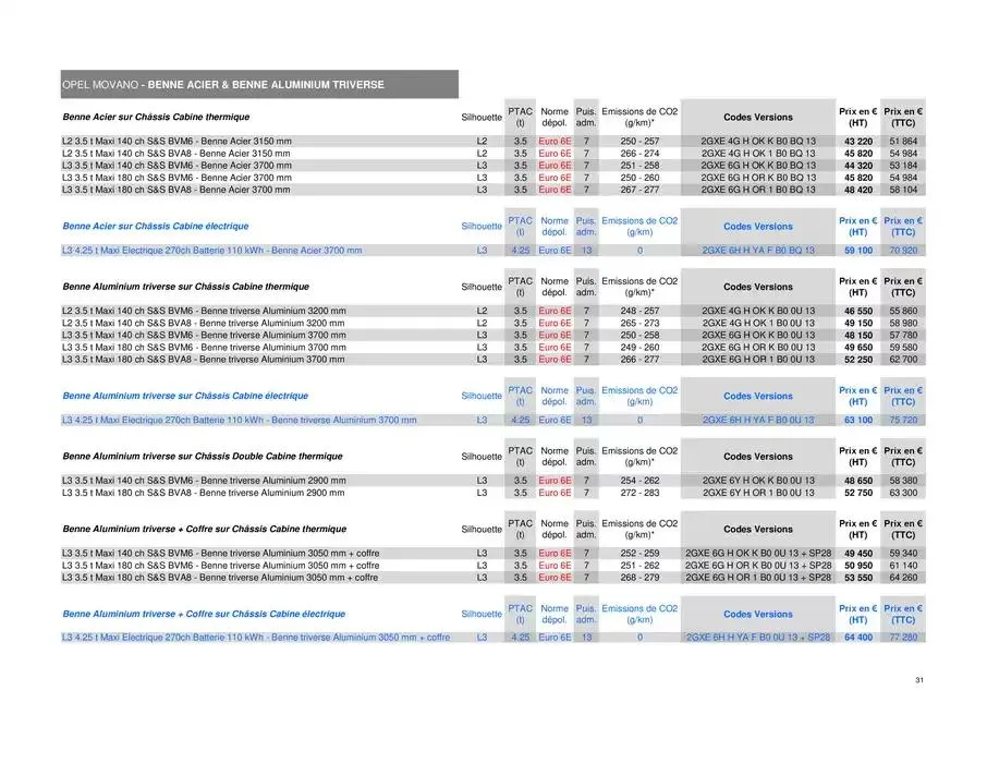 Opel Movano du 8 avril au 8 avril 2026 - Catalogue page 31