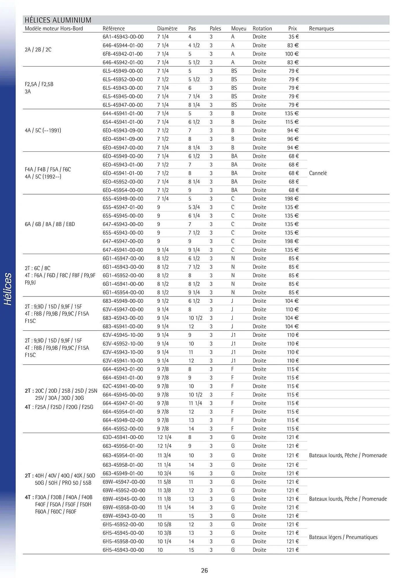 Catalogue Yamaha du 25 février au 31 mai 2026 - Catalogue page 25