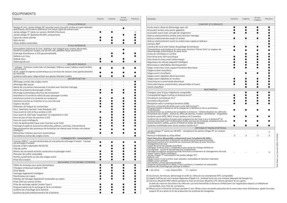 Hyundai KONA Electric Nouvelle G&eacute;n&eacute;ration du 2 janvier au 2 janvier 2026 - Catalogue page 34