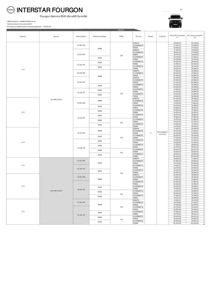 Nouveau Nissan Interstar du 2 octobre au 2 octobre 2025 - Catalogue page 19