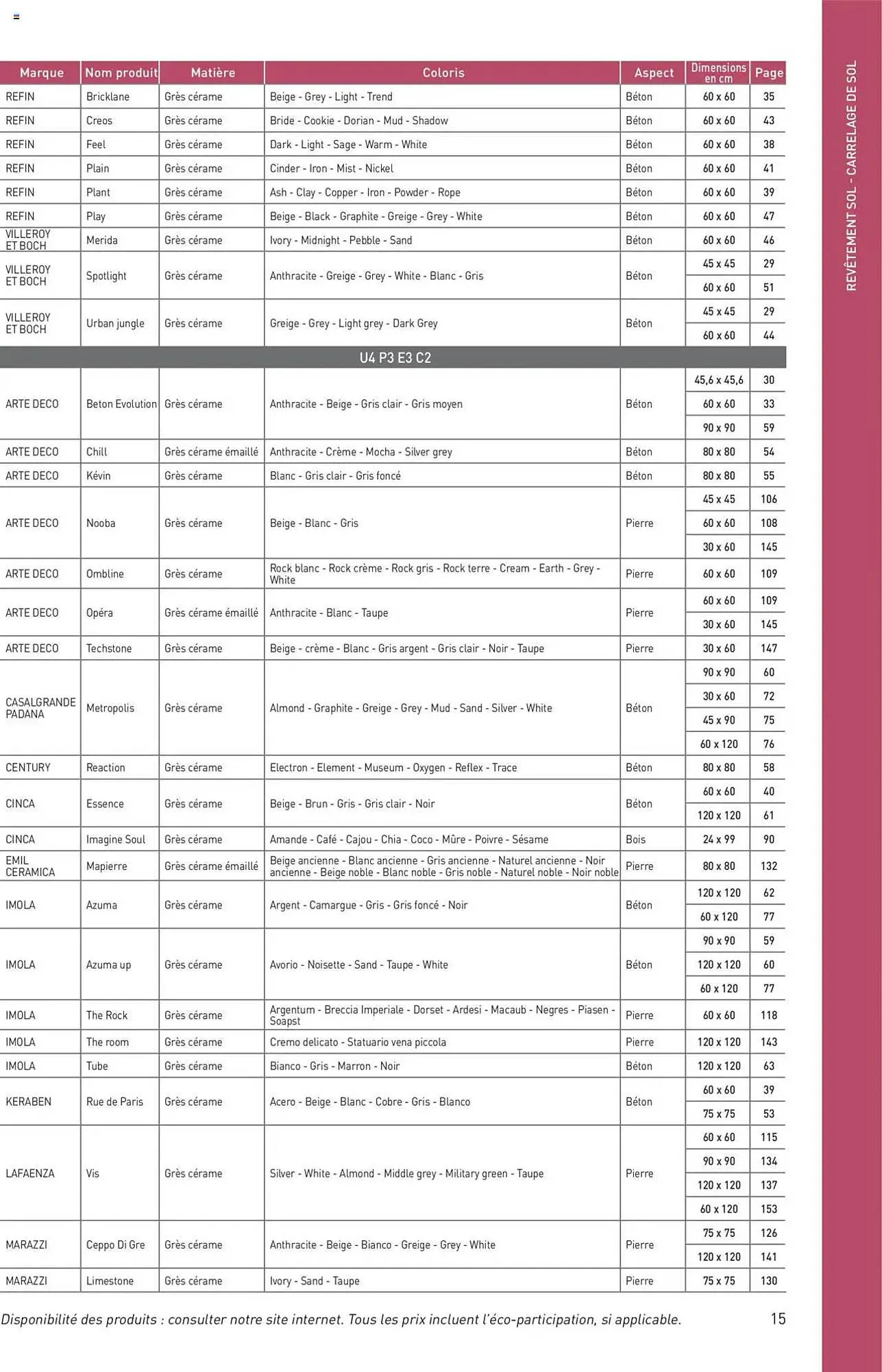 Catalogue Point P du 11 juillet au 31 décembre 2025 - Catalogue page 15