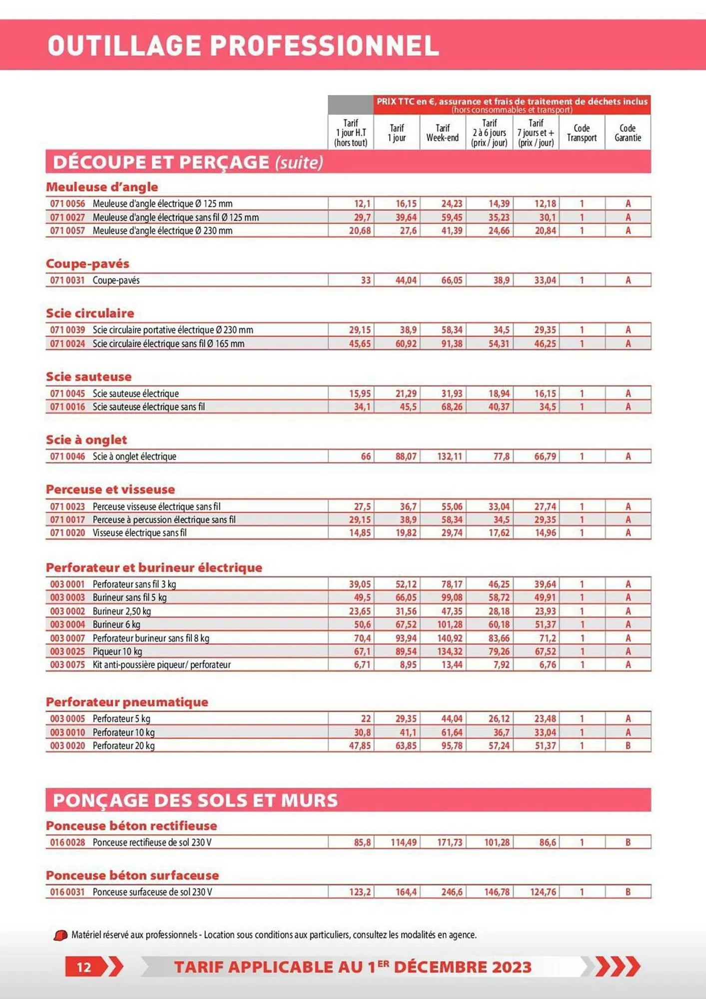 Catalogue Loxam du 1 décembre au 31 décembre 2023 - Catalogue page 5