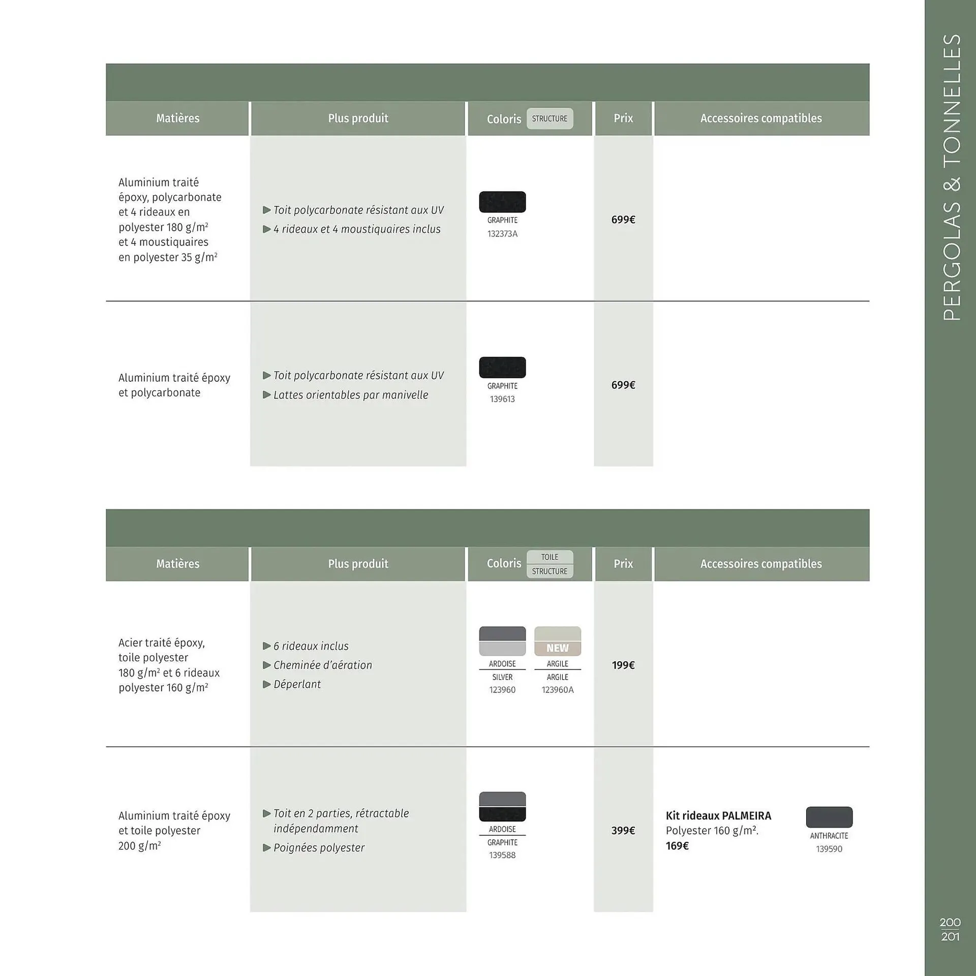 Catalogue Maxi Bazar du 9 février au 31 décembre 2026 - Catalogue page 202