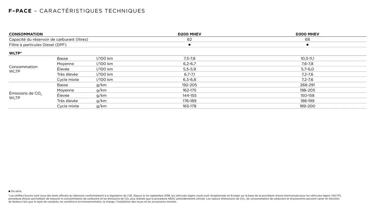 JAGUAR F-PACE du 6 janvier au 31 décembre 2025 - Catalogue page 4