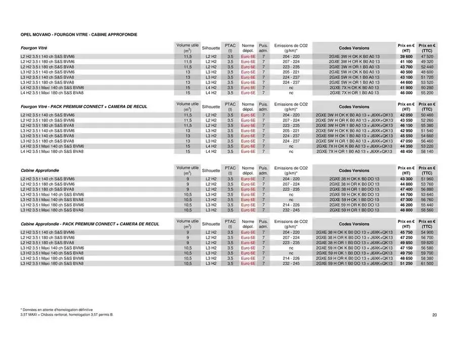 Opel Movano du 25 avril au 25 avril 2026 - Catalogue page 20