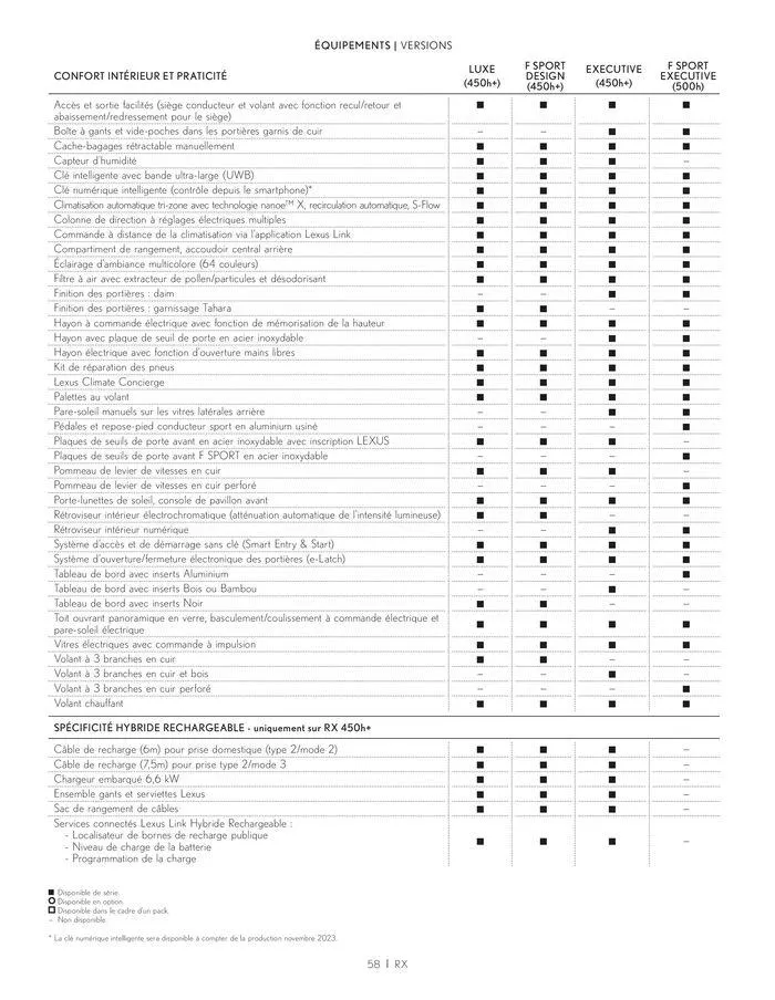 Lexus NOUVEAU RX du 24 juin au 28 février 2025 - Catalogue page 58