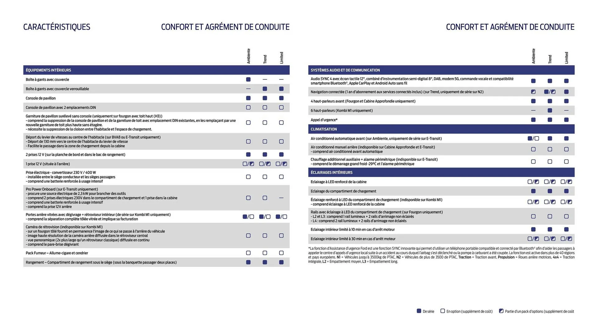 Catalogue Ford du 2 février au 31 décembre 2026 - Catalogue page 27