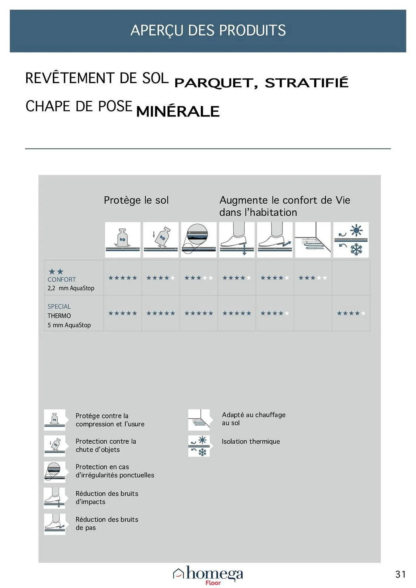 Catalogue Chretien Matériaux du 25 août au 1 novembre 2025 - Catalogue page 31