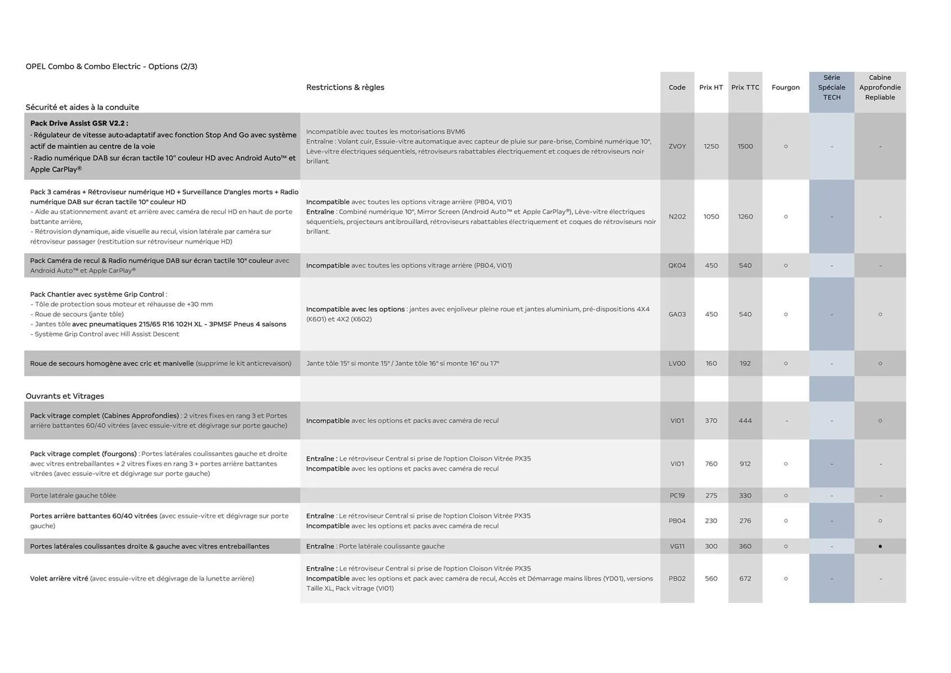 Catalogue Opel du 3 février au 31 mars 2026 - Catalogue page 11