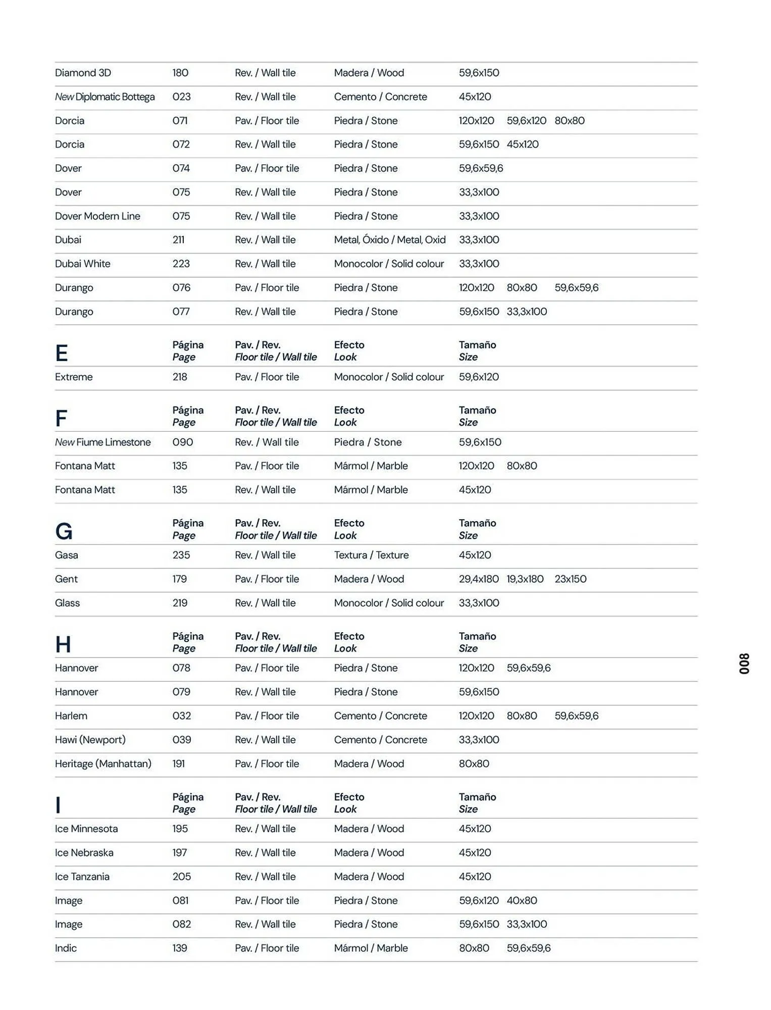 Catalogue Porcelanosa du 23 décembre au 31 décembre 2026 - Catalogue page 10