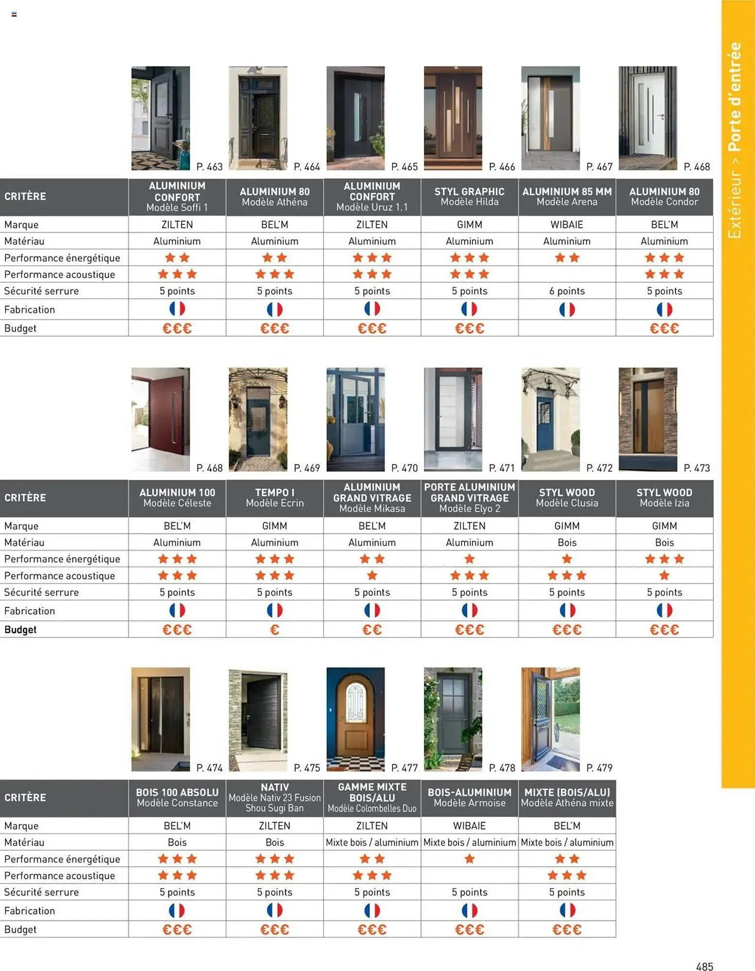 Catalogue Point P du 16 avril au 31 décembre 2025 - Catalogue page 35