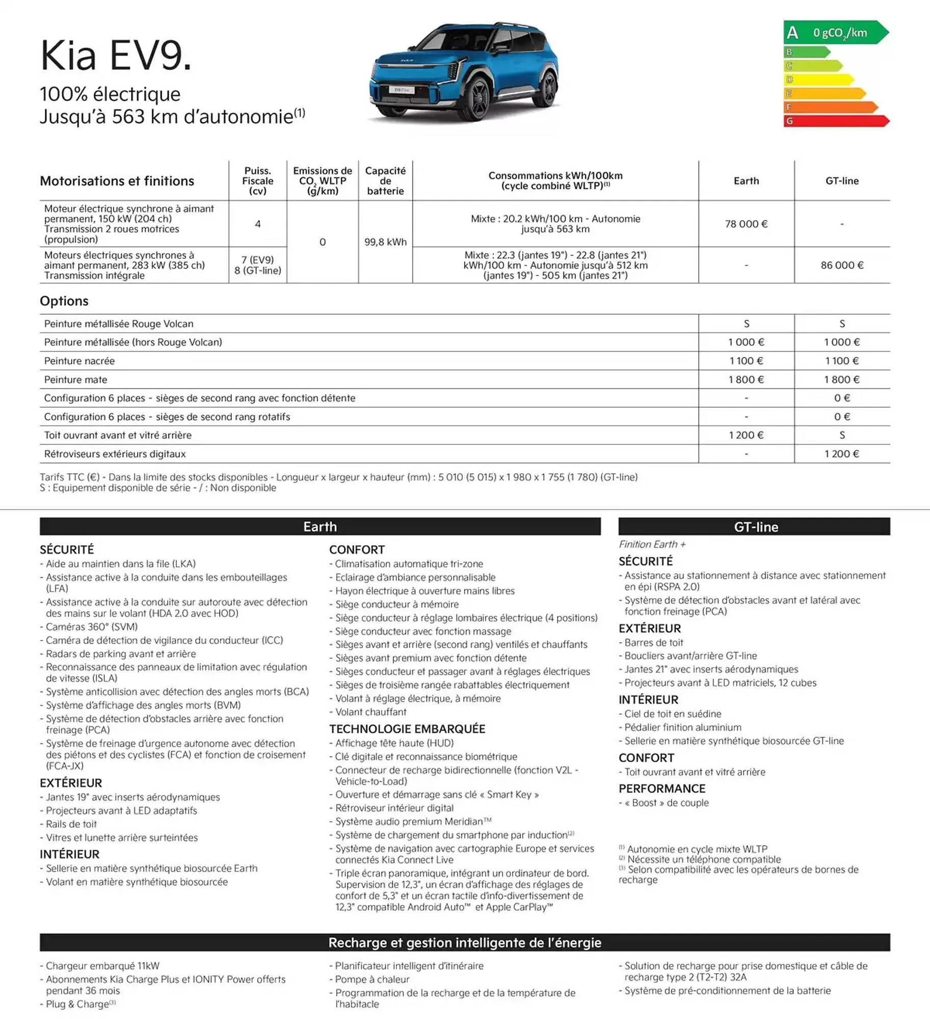 Catalogue KIA du 3 janvier au 25 décembre 2025 - Catalogue page 24