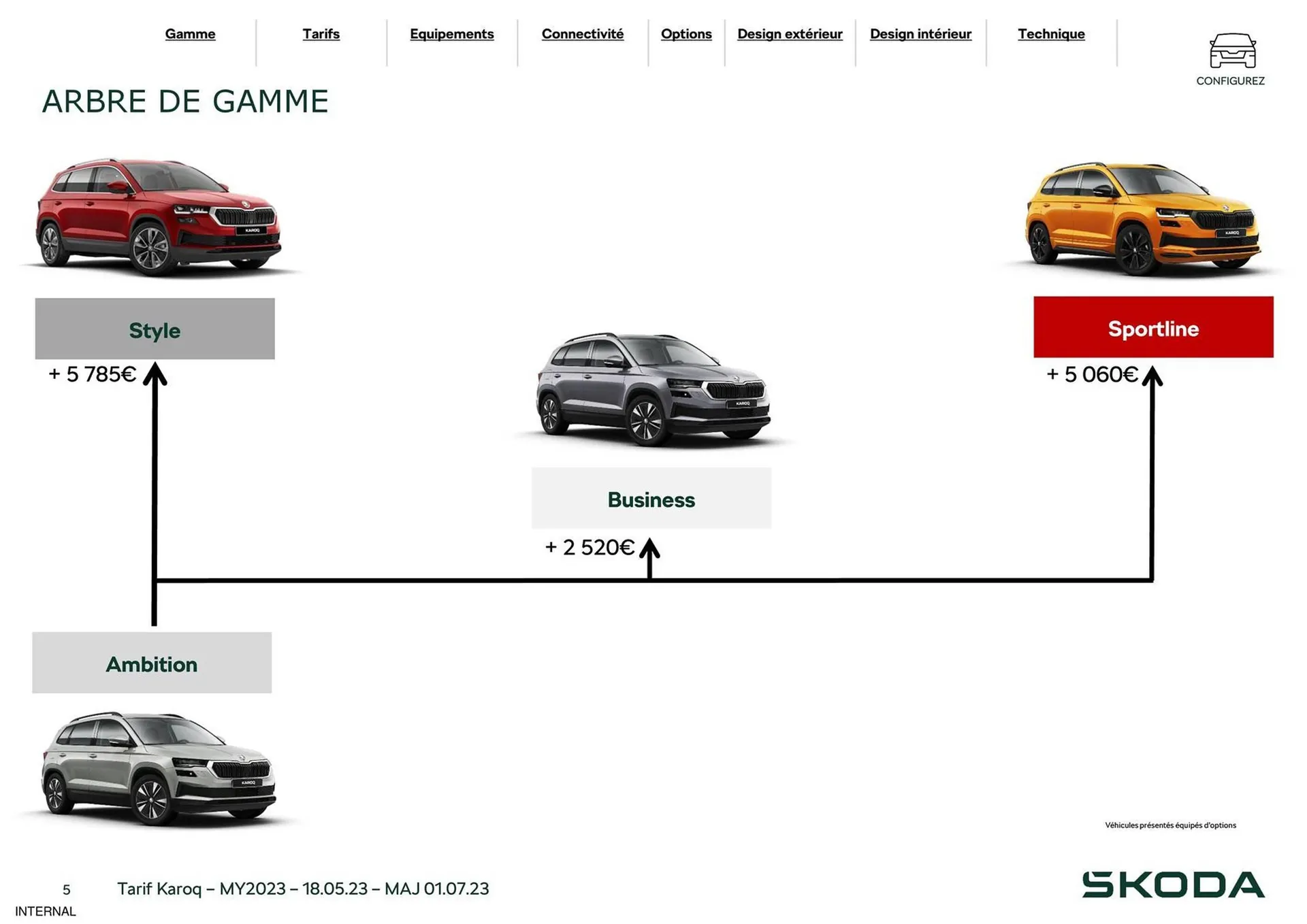 Catalogue Skoda du 29 août au 31 décembre 2023 - Catalogue page 5