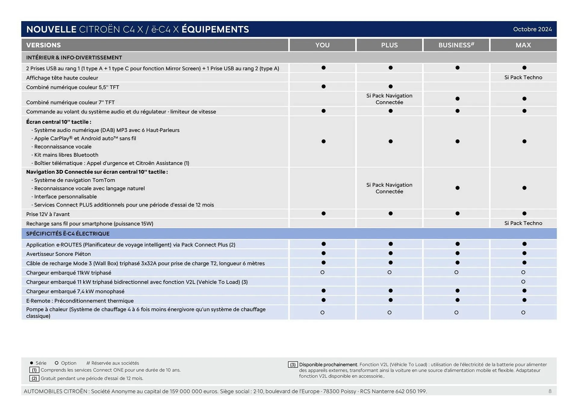 Catalogue Citroën du 24 décembre au 24 décembre 2025 - Catalogue page 8
