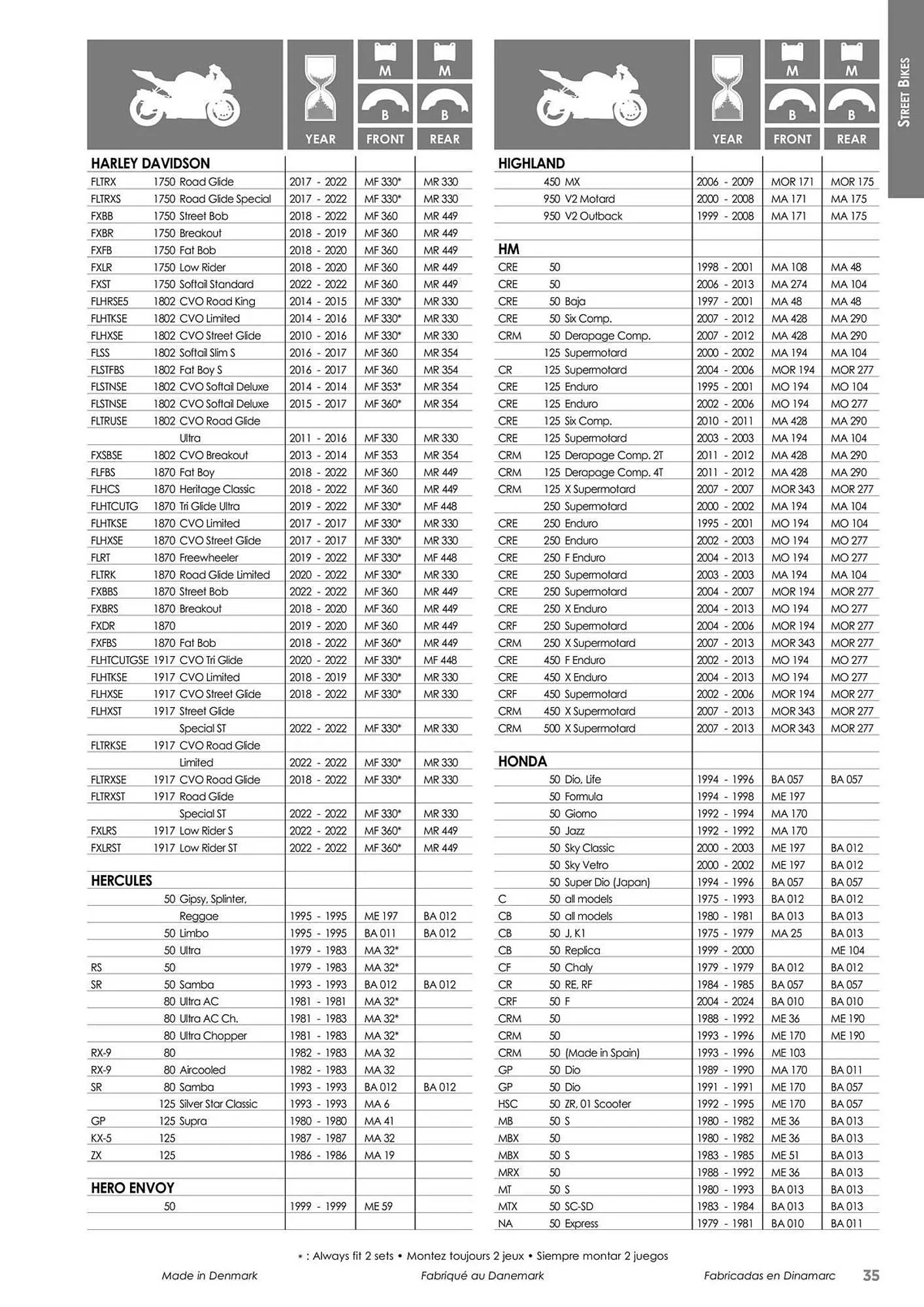 Catalogue Bihr du 23 mai au 31 décembre 2025 - Catalogue page 35