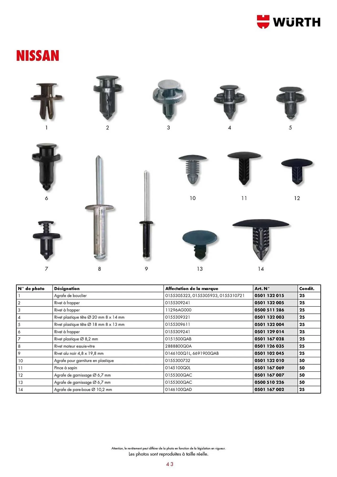 Würth Catalogue du 21 janvier au 31 décembre 2025 - Catalogue page 36