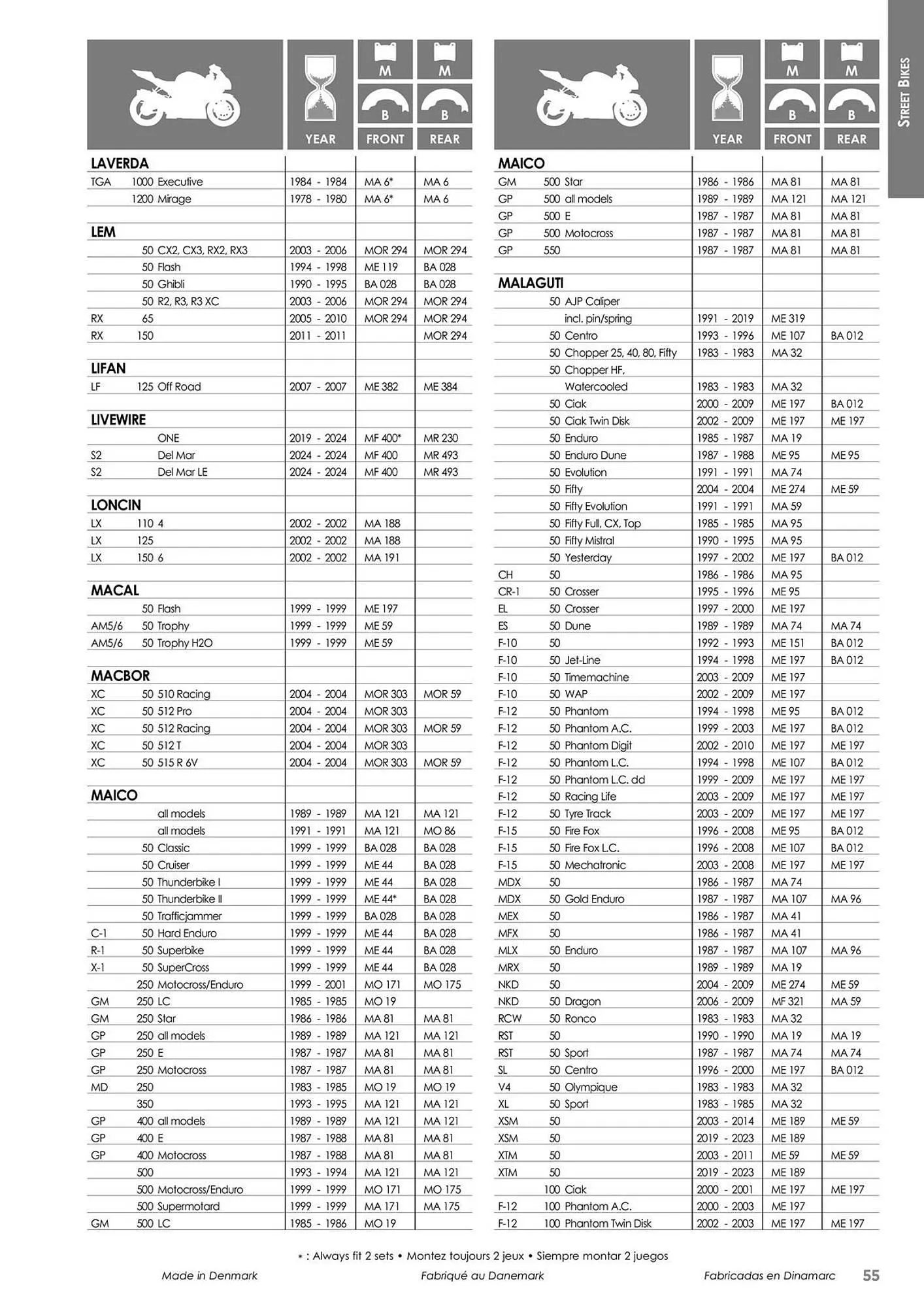 Catalogue Bihr du 23 mai au 31 décembre 2025 - Catalogue page 55