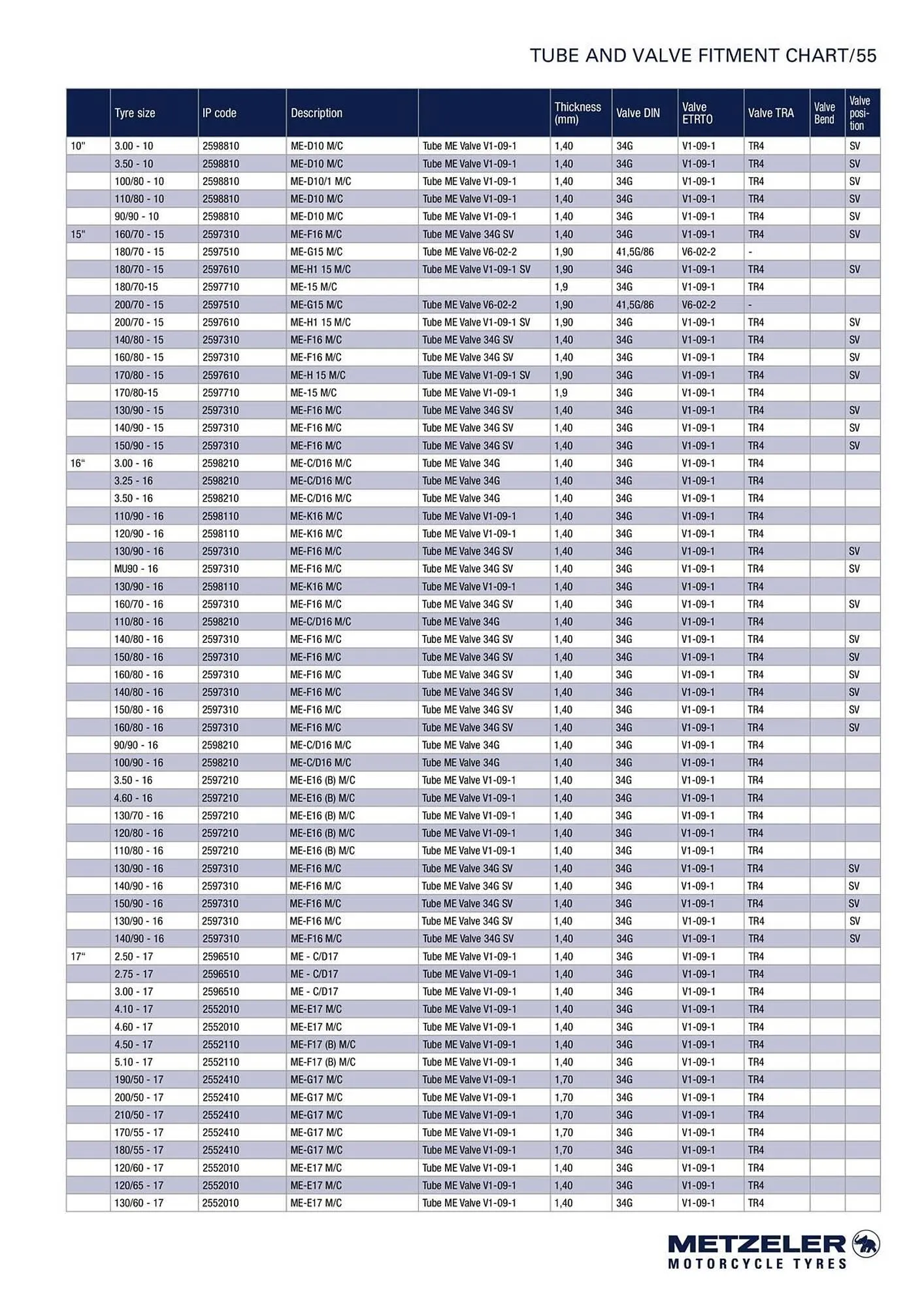 Catalogue Bihr du 10 septembre au 31 décembre 2025 - Catalogue page 55