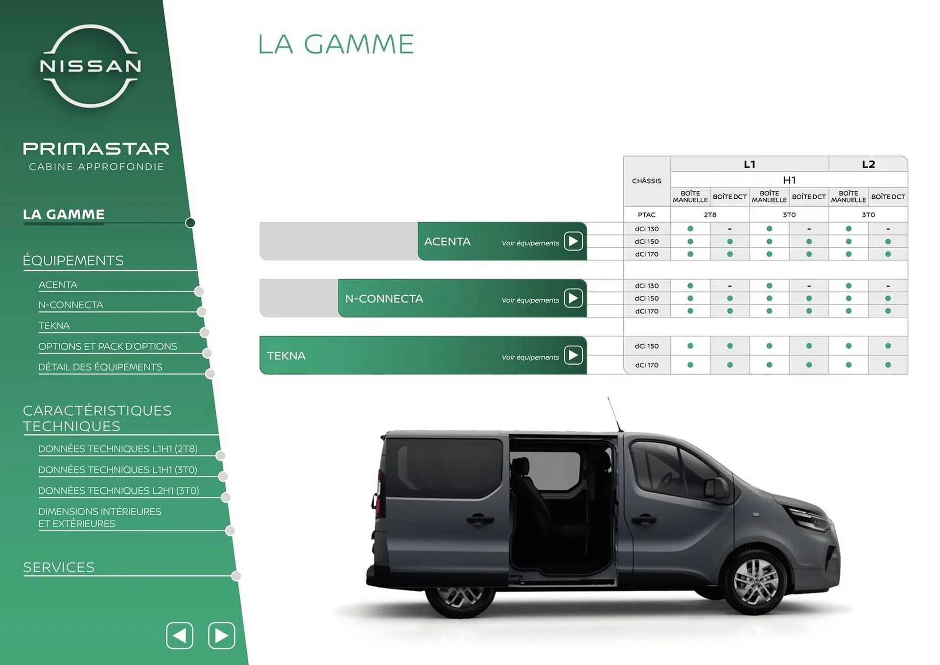 Catalogue Nissan du 12 mars au 12 mars 2026 - Catalogue page 11