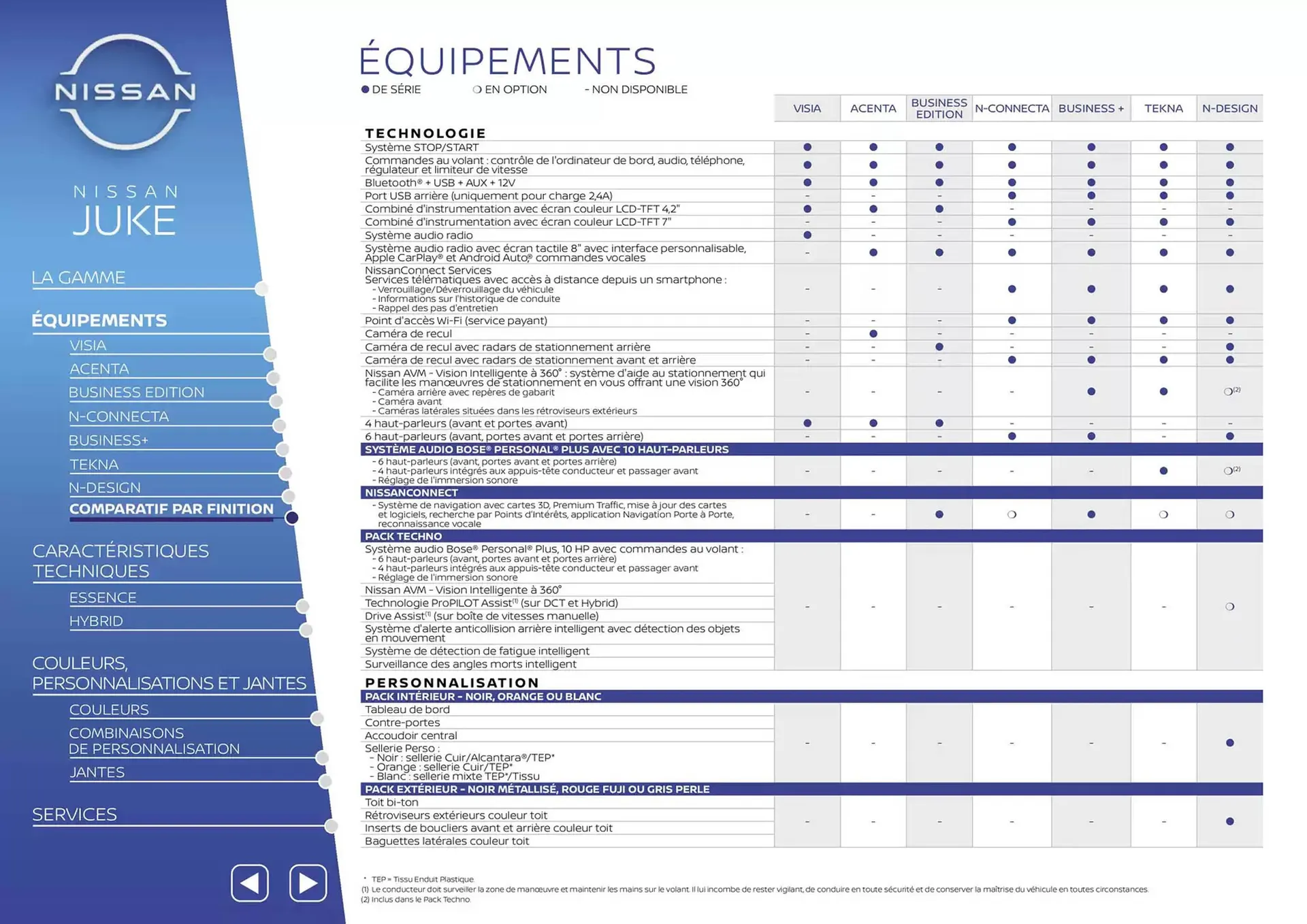 Catalogue Nissan du 7 mars au 7 mars 2026 - Catalogue page 27