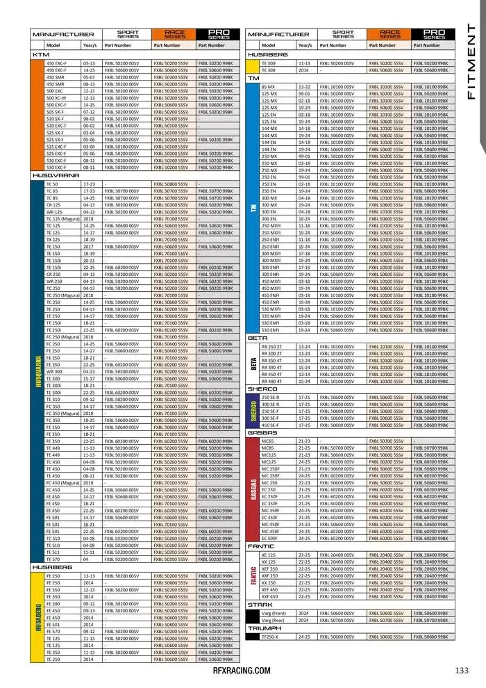 RFX 2025 du 28 avril au 31 décembre 2025 - Catalogue page 133