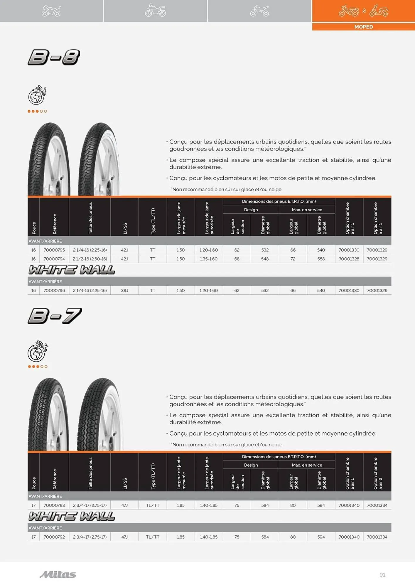Catalogue Bihr du 17 juillet au 31 décembre 2025 - Catalogue page 91