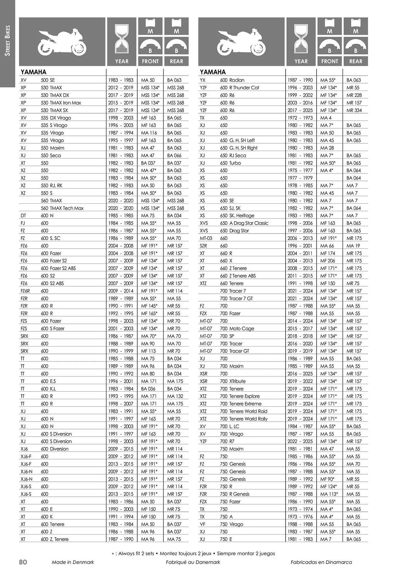 Catalogue Bihr du 23 mai au 31 décembre 2025 - Catalogue page 80