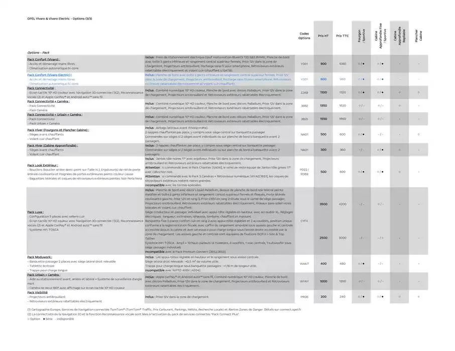Opel Vivaro du 26 mars au 26 mars 2026 - Catalogue page 12