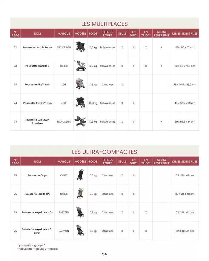 Collection 2024-2025 du 20 août au 30 juin 2025 - Catalogue page 56