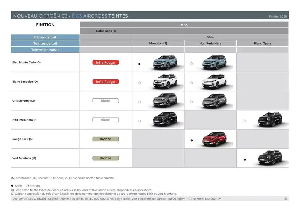 Citroën Nouveau ë-C3 Aircross Caractéristiques du 19 février au 31 décembre 2025 - Catalogue page 15