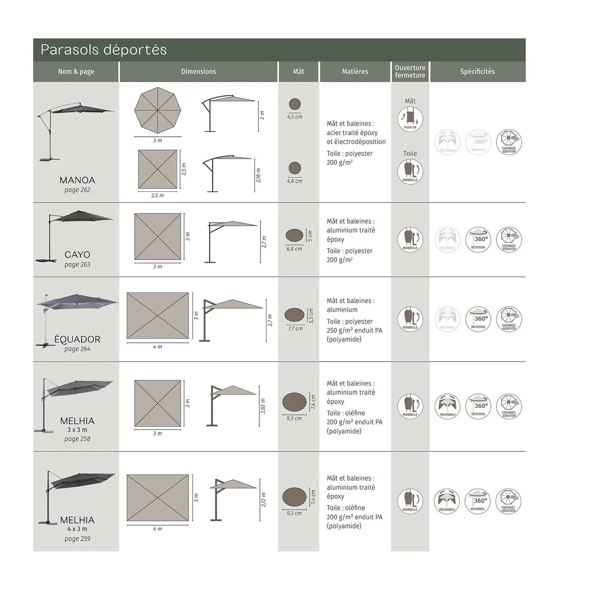 Catalogue Maxi Bazar du 9 février au 31 décembre 2026 - Catalogue page 275