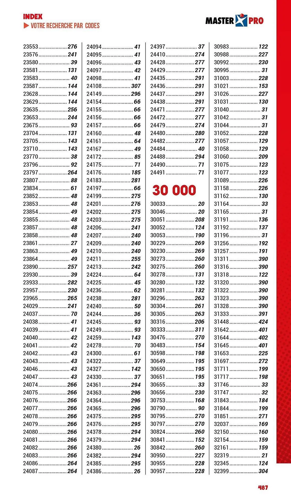Catalogue Master Pro du 3 janvier au 31 décembre 2025 - Catalogue page 489
